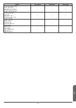 Preview for 132 page of Bronpi hydro series Installation, Operating And Servicing Instruction