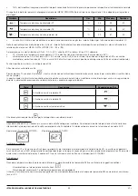 Предварительный просмотр 58 страницы Bronpi KIT-2 Installation, Operating And Servicing Instructions