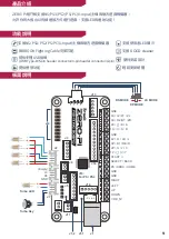 Preview for 10 page of Brook ZERO-PI User Manual