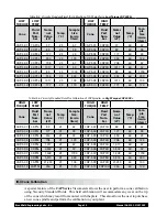 Preview for 22 page of Brookfield CAP 2000+H Operating Instructions Manual