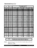 Предварительный просмотр 100 страницы Brookfield DV-III ULTRA Operating Instructions Manual