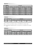 Предварительный просмотр 102 страницы Brookfield DV-III ULTRA Operating Instructions Manual