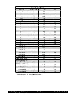 Preview for 108 page of Brookfield DV-III ULTRA Operating Instructions Manual