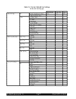 Preview for 71 page of Brookfield DV3T Operating Instructions Manual