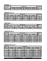 Preview for 95 page of Brookfield DV3T Operating Instructions Manual