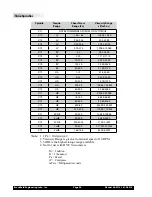 Preview for 96 page of Brookfield DV3T Operating Instructions Manual