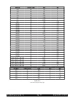 Preview for 101 page of Brookfield DV3T Operating Instructions Manual