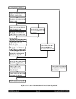 Preview for 35 page of Brookfield PFT Powder Flow Tester Operating Instructions Manual