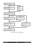 Preview for 36 page of Brookfield PFT Powder Flow Tester Operating Instructions Manual