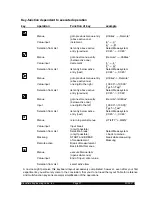 Preview for 27 page of Brookfield R/S Rheometer M/02-212 Operating Instructions Manual