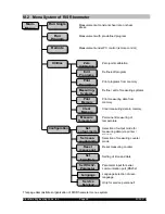 Preview for 28 page of Brookfield R/S Rheometer M/02-212 Operating Instructions Manual