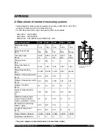 Preview for 55 page of Brookfield R/S Rheometer M/02-212 Operating Instructions Manual