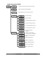 Preview for 64 page of Brookfield R/S Rheometer M/02-212 Operating Instructions Manual