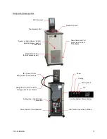 Preview for 11 page of Brookfield TC-150MX Operator'S Manual