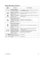 Preview for 28 page of Brookfield TC-150MX Operator'S Manual