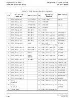 Preview for 148 page of Brooks Automation MagnaTran 7.1 User Manual