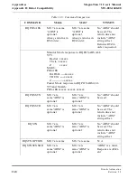 Preview for 592 page of Brooks Automation MagnaTran 7.1 User Manual