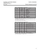 Preview for 19 page of Brooks Instrument 0154 Installation And Operation Manual