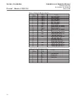 Preview for 20 page of Brooks Instrument 0154 Installation And Operation Manual