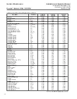 Preview for 58 page of Brooks Instrument 5850EM Installation And Operation Manual