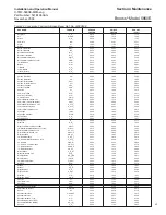 Preview for 29 page of Brooks Instrument 5860E Installation And Operation Manual