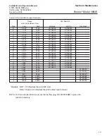 Preview for 33 page of Brooks Instrument 5860E Installation And Operation Manual