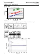 Предварительный просмотр 40 страницы Brooks Instrument QUANTIM QmB IP40 Series Installation And Operation Manual