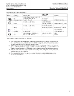 Preview for 11 page of Brooks Instrument SLA5840 Installation And Operation Manual