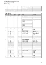 Preview for 27 page of Brooks 5850 S Installation And Operation Manual