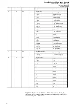 Preview for 28 page of Brooks 5850 S Installation And Operation Manual