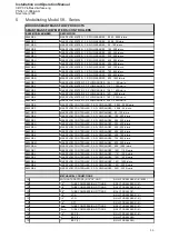 Preview for 39 page of Brooks 5850 S Installation And Operation Manual