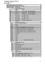 Preview for 41 page of Brooks 5850 S Installation And Operation Manual