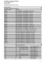 Preview for 43 page of Brooks 5850 S Installation And Operation Manual