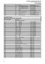 Preview for 44 page of Brooks 5850 S Installation And Operation Manual