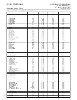 Предварительный просмотр 42 страницы Brooks 5850i Installation And Operation Manual