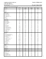 Preview for 31 page of Brooks 5860i Installation And Operation Manual