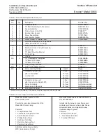 Preview for 39 page of Brooks 5860i Installation And Operation Manual