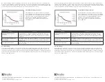 Preview for 2 page of Brooks CoolCell SV10 Instructions For Use