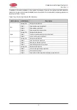 Preview for 16 page of Brooks FireTracker FT2GAS Operation And Technical Manual