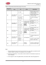 Preview for 34 page of Brooks FireTracker FT2GAS Operation And Technical Manual