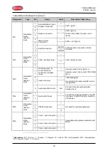 Preview for 18 page of Brooks Firetracker FT420 Technical Manual