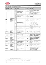 Preview for 21 page of Brooks Firetracker FT420 Technical Manual