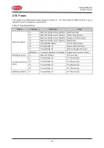 Preview for 32 page of Brooks Firetracker FT420 Technical Manual