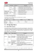 Preview for 36 page of Brooks Firetracker FT420 Technical Manual