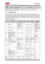 Preview for 37 page of Brooks Firetracker FT420 Technical Manual