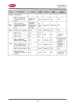 Preview for 38 page of Brooks Firetracker FT420 Technical Manual