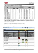 Preview for 56 page of Brooks Firetracker FT420 Technical Manual