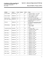 Preview for 61 page of Brooks GF100 Series Installation And Operation Manual