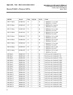 Preview for 62 page of Brooks GF100 Series Installation And Operation Manual