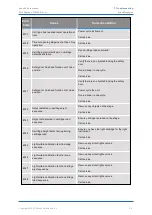 Preview for 43 page of Brooks IntelliXcap User Manual